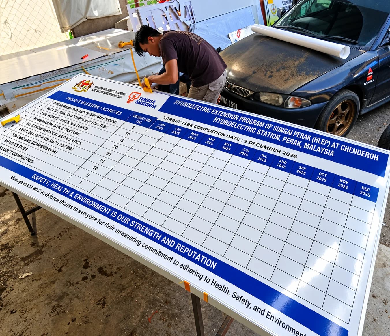 Papan projek dalam proses production dan finishing